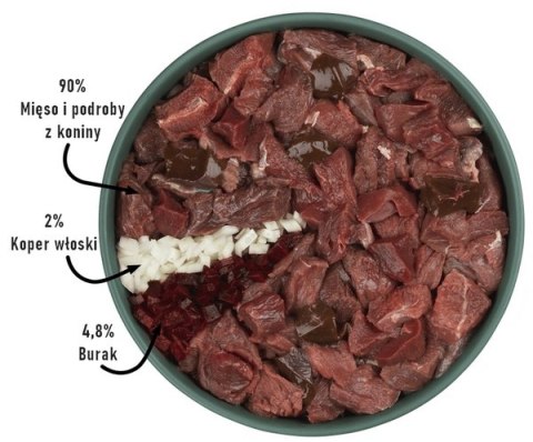Purbello Dog Kiełbaska Treningowa Monobiałkowa Konina 200g Purbello Dog Kiełbaska Treningowa Monobiałkowa Konina 200g
